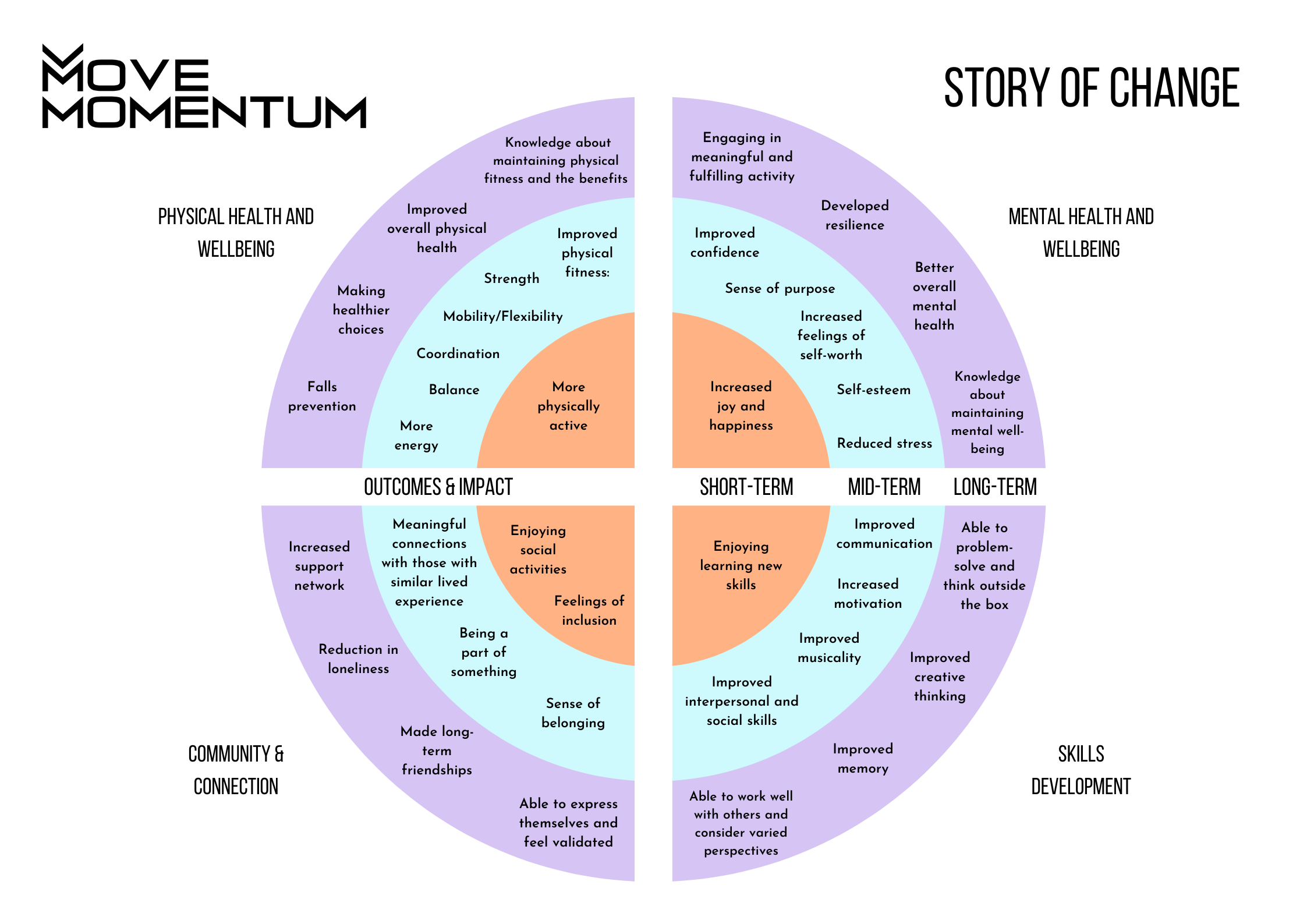 Story of Change